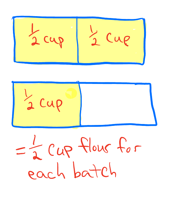 model 1 understanding middle school math