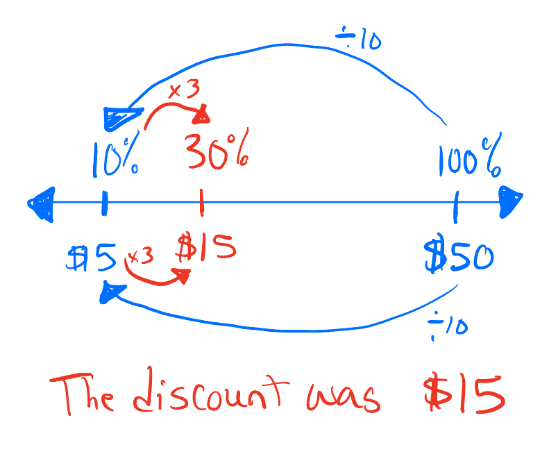 model 2 understanding middle school math